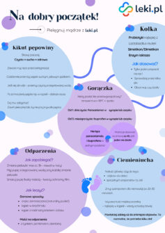 Wspieramy rodziców – nasza szkoła rodzenia w kampanii edukacyjnej leki.pl